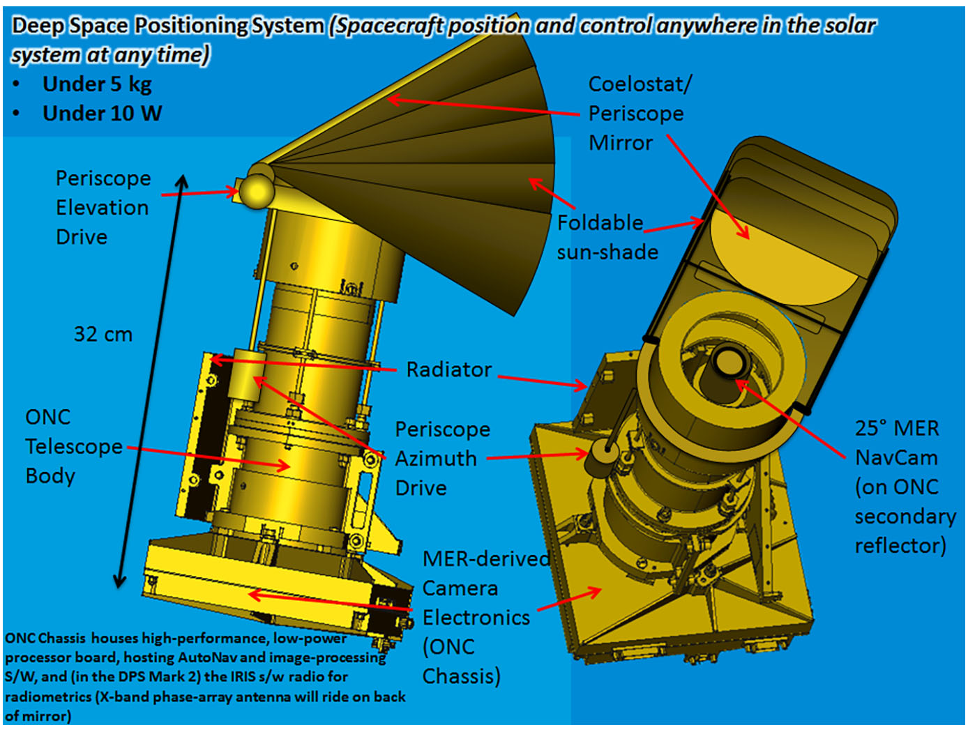 JPLs deep-space positioning system is a compact, low power, self-contained instrument that provides deep-space navigation and target-relative navigation.